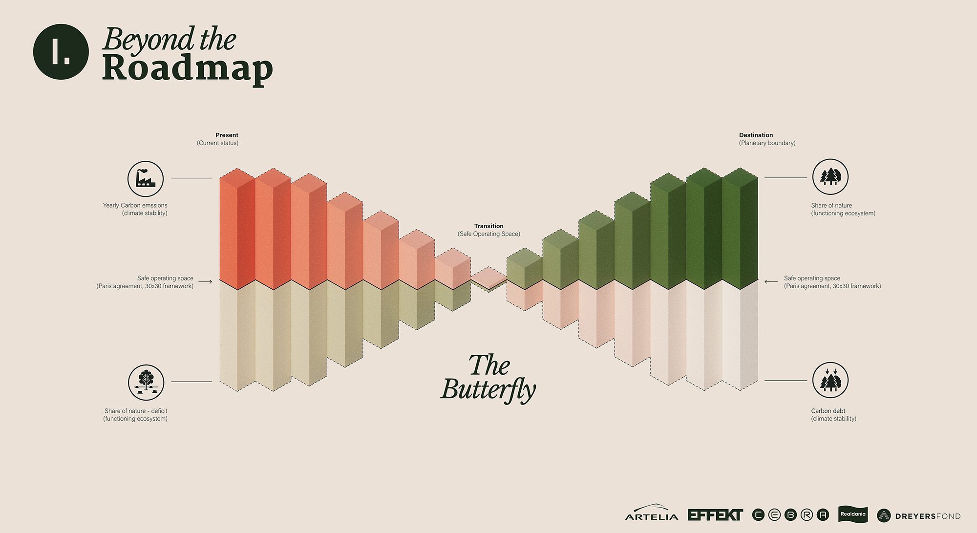 beyond the roadmap 2